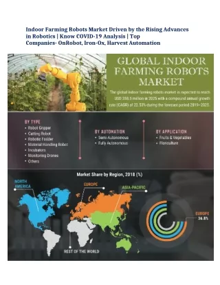 indoor farming robots market driven by the rising