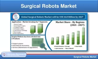 surgical robots market