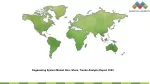 Degaussing System Market Size, Share, Trends Analysis Report 2023 - slide 1