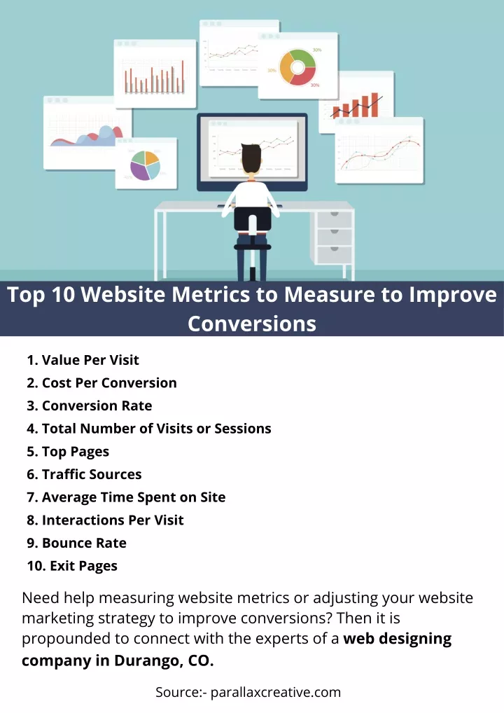 top 10 website metrics to measure to improve