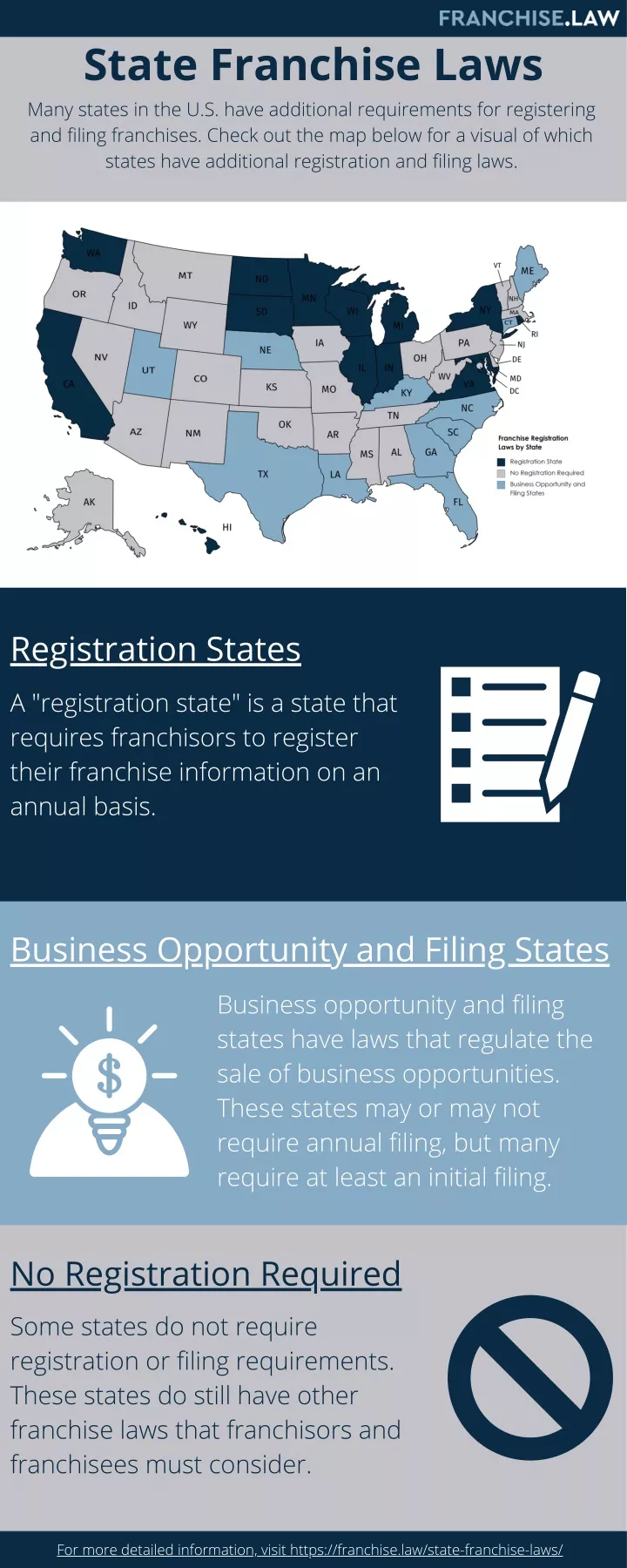 state franchise laws many states in the u s have