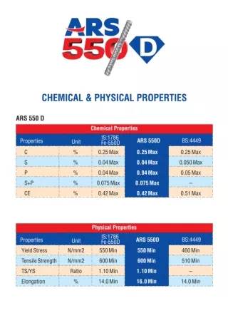 Chemical & Physical Properties - ARS Steel