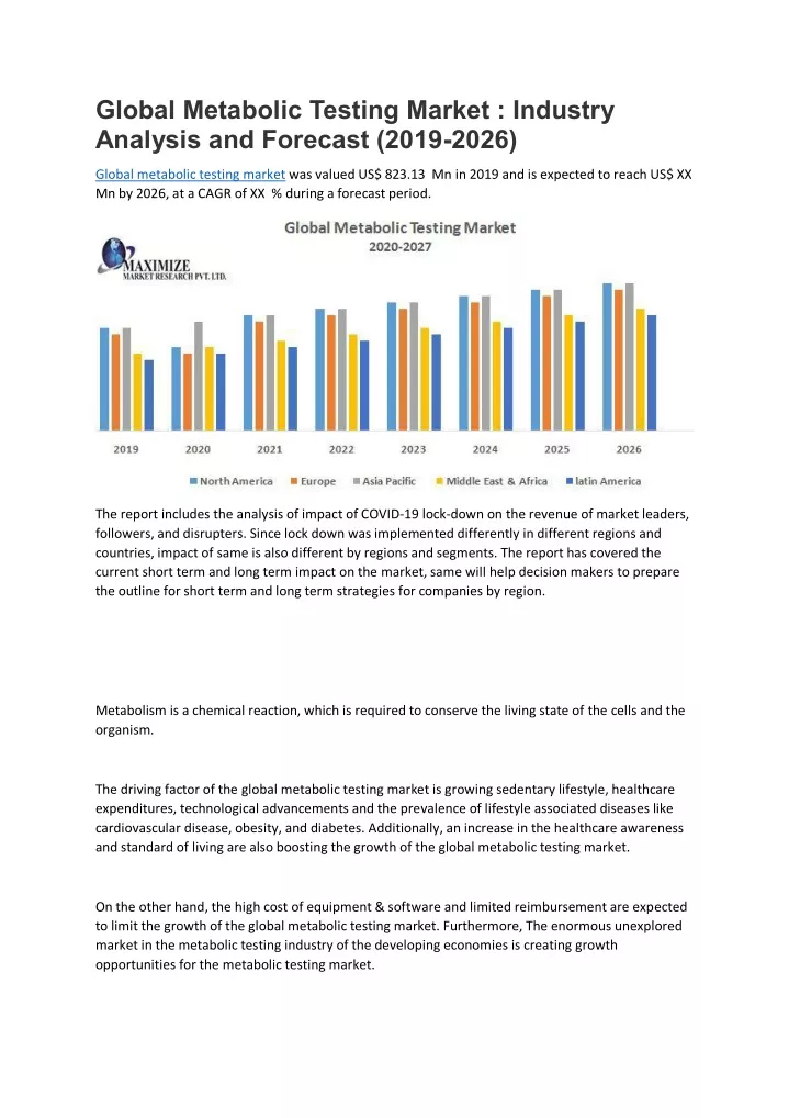 global metabolic testing market industry analysis