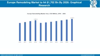 europe remodeling market to hit 1 702 bn by 2026