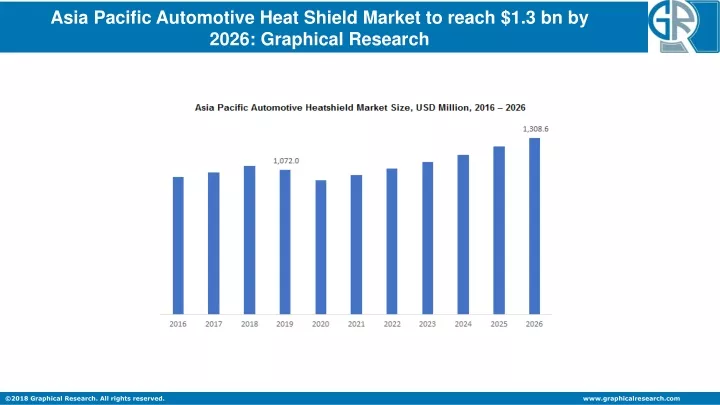 asia pacific automotive heat shield market