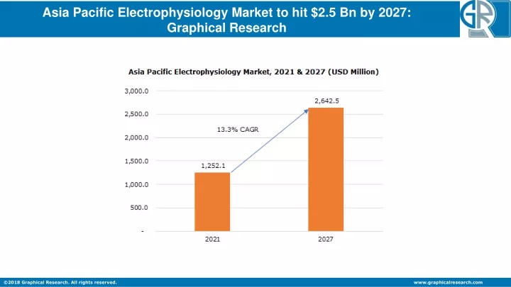 asia pacific electrophysiology market
