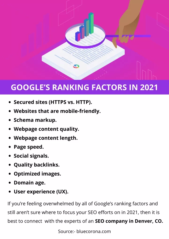 google s ranking factors in 2021