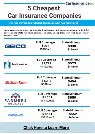 Top 5 Cheapest Car Insurance Companies