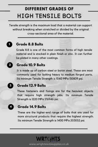Different Grades of High Tensile Bolts