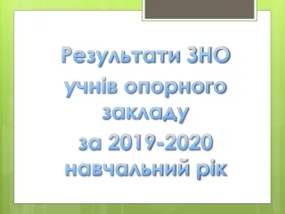 Результати ЗНО 2020 рік