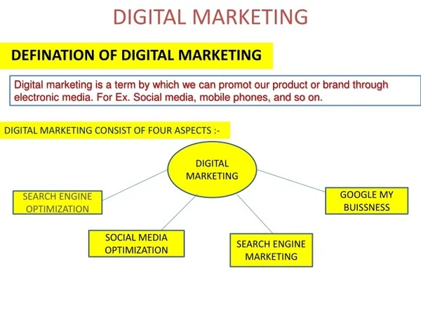 Digital Marketing services including SEO,