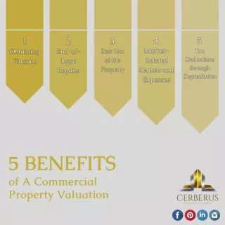 Benefits of A Commercial Property Valuation