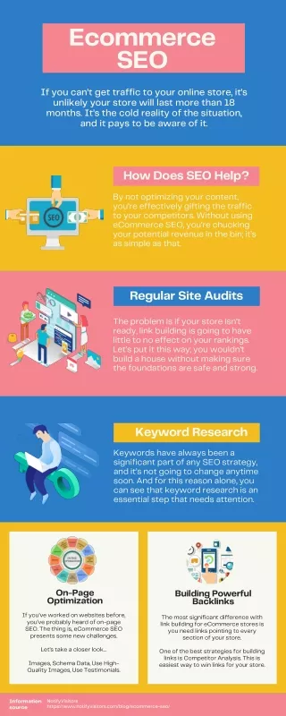 Ecommerce SEO Steps to Learn