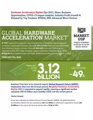 hardware acceleration hardware acceleration