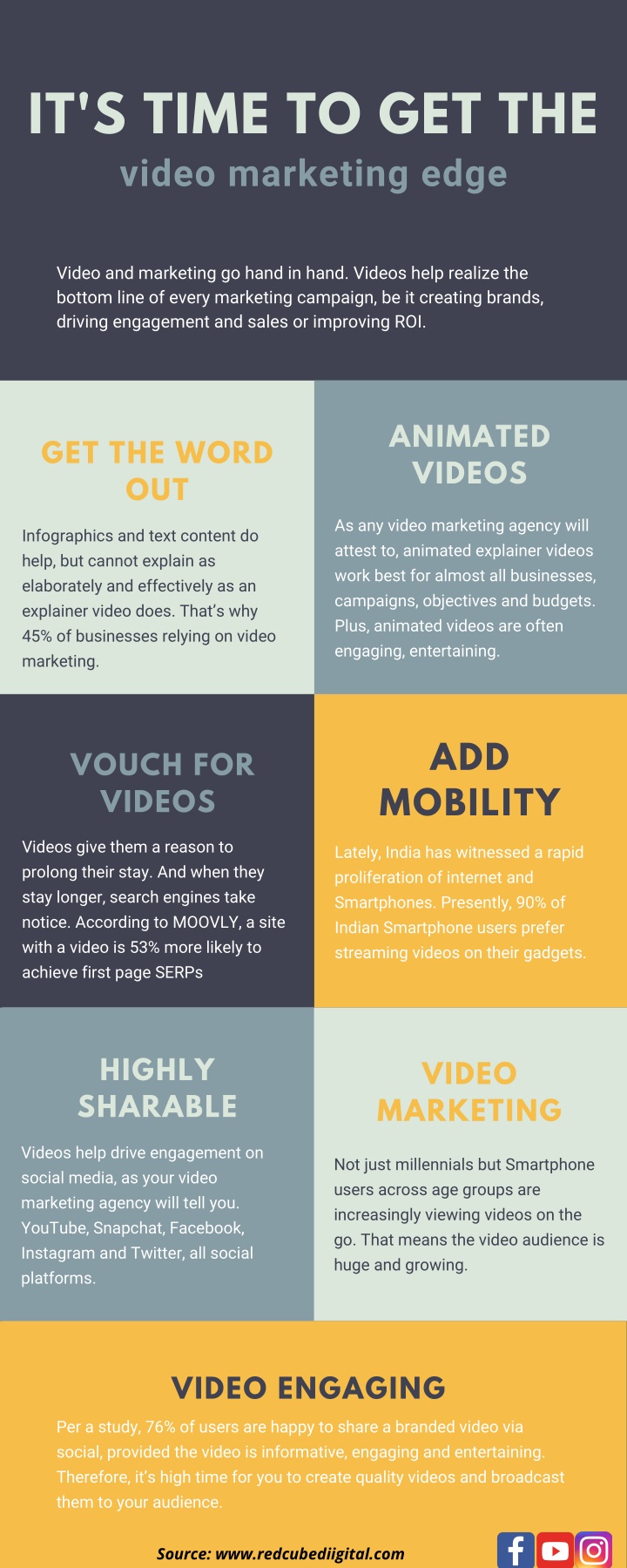 it s time to get the video marketing edge