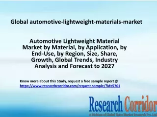 global automotive lightweight materials market