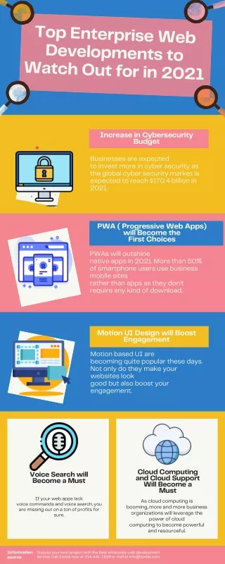 top enterprise web developments to watch