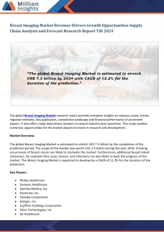 breast imaging market revenue drivers growth