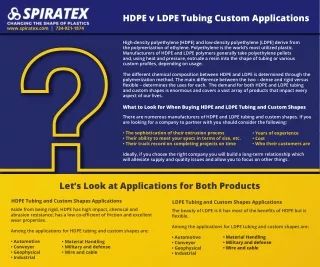 Top Plastic Extrusion Manufacturer | Spiratex.com