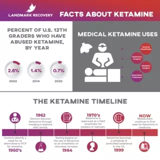 All You Need To Know About Ketamine..!!