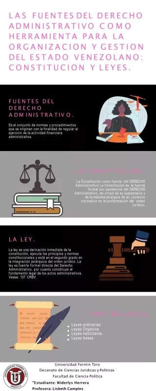 Infografia sobre las fuente del derecho administrativo para la organización y gestión del Estado venezolano: constitució