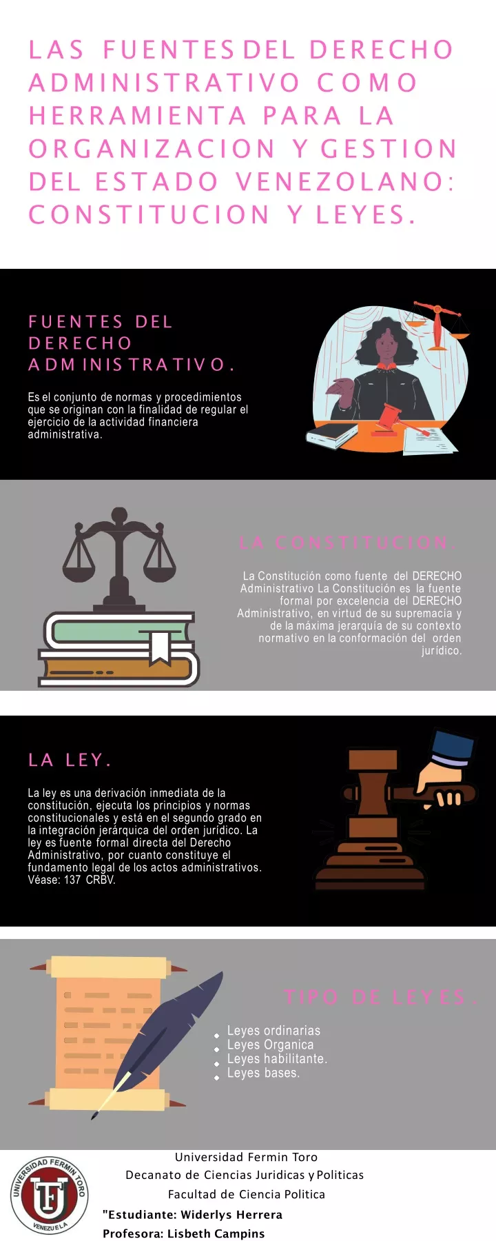 Ppt Infografia Sobre Las Fuente Del Derecho Administrativo Para La