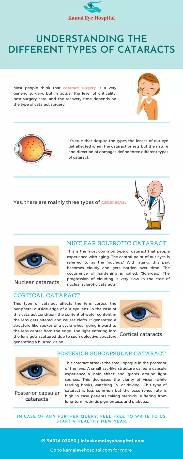 understanding the different types of cataracts