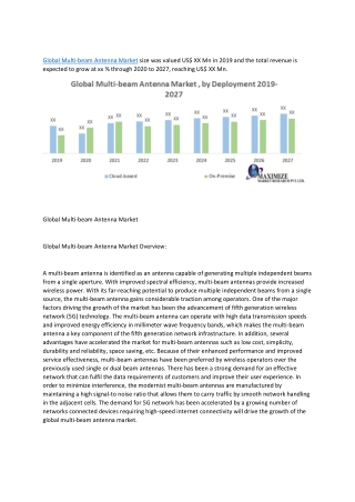 global multi beam antenna market size was valued