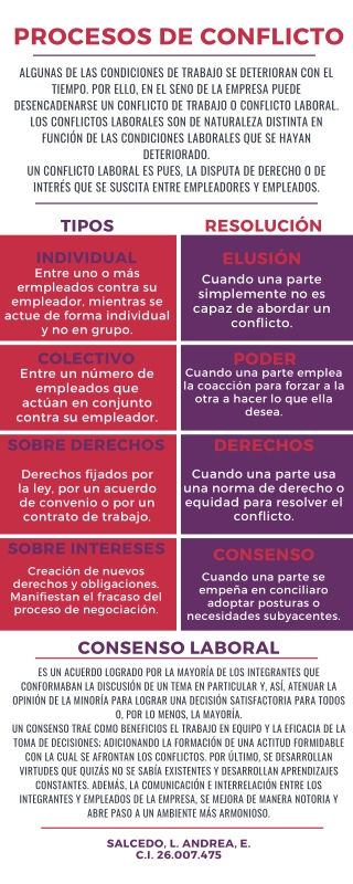 PROCESOS DE CONFLICTO Y CONSENSO LABORAL
