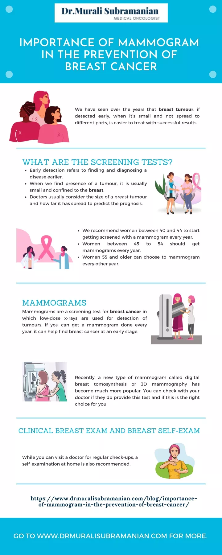 Ppt - Importance Of Mammogram 