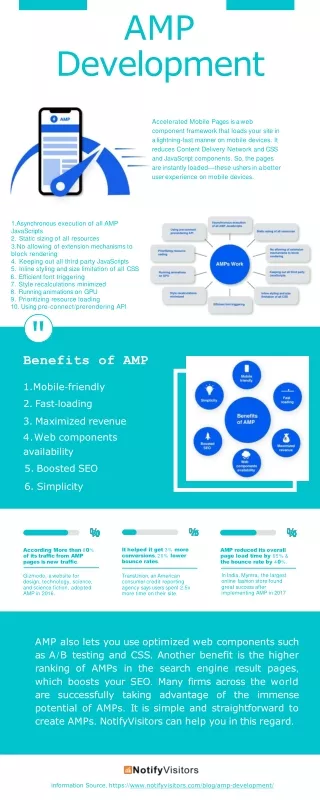 AMP Development