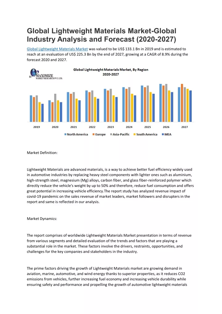 global lightweight materials market global