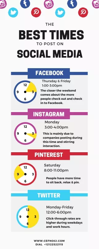 How To Analysis Social Media Timing ?