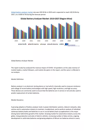 global battery analyzer market size