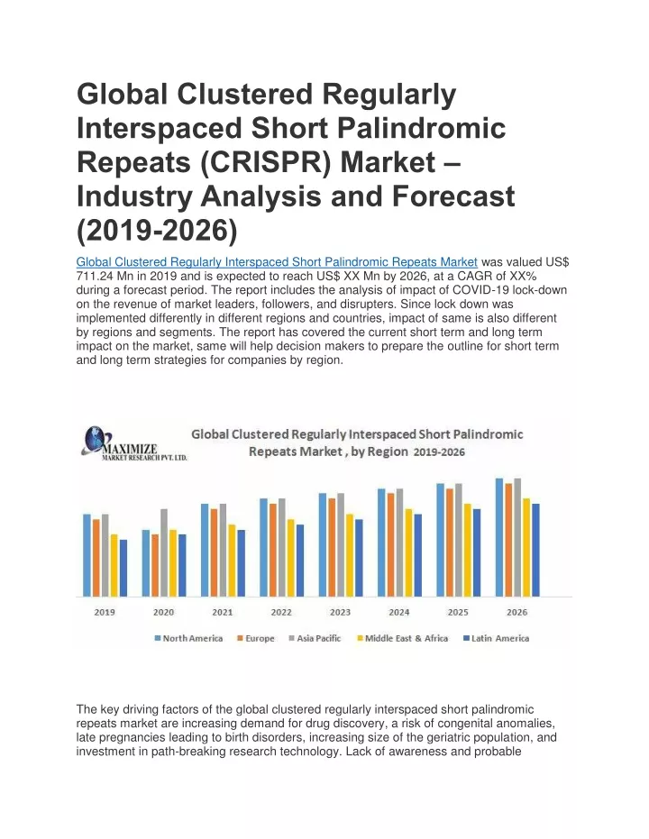 global clustered regularly interspaced short