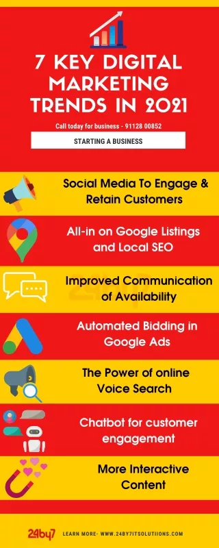 7 Key Digital Marketing Trends in 2021 to boost Business Online- 24by7 IT Solutions