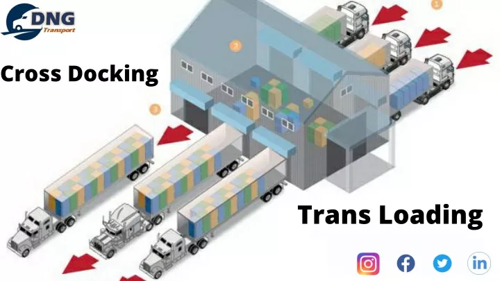 cross docking