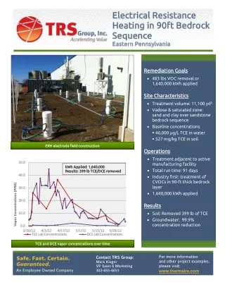 TRS Group - Thermal Remediation Services | Heating Technologies