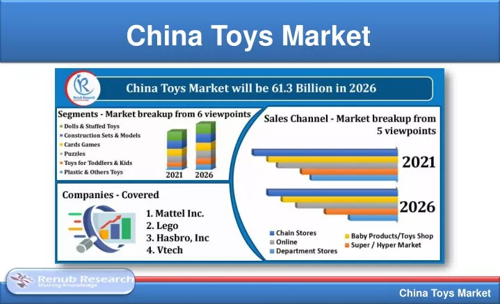 china toys market