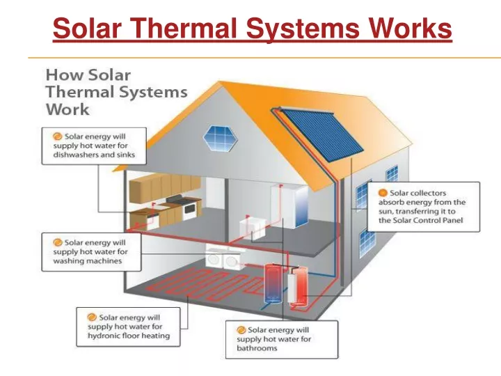 solar thermal systems works