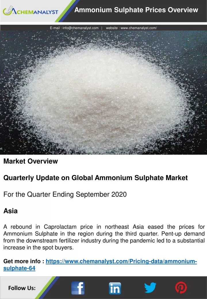 ammonium sulphate prices overview