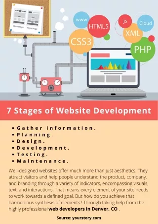 7 Stages of Website Development