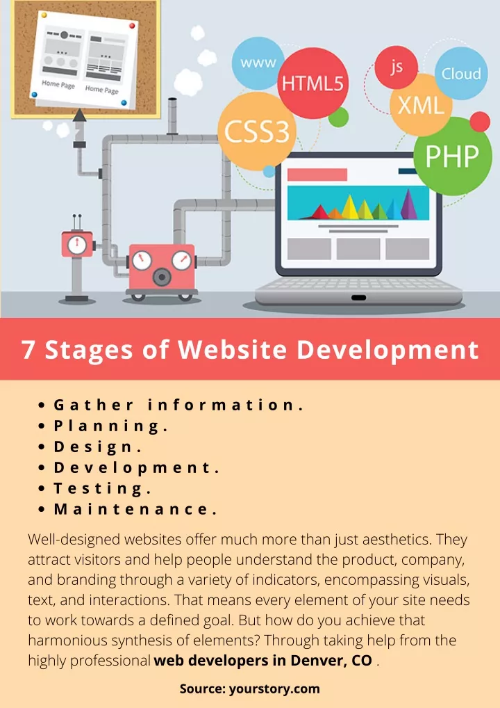 7 stages of website development