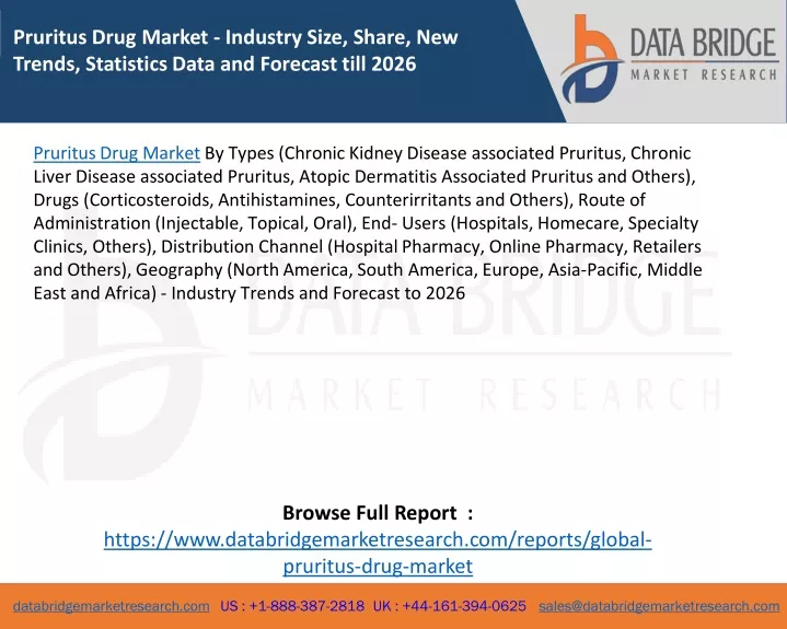 pruritus drug market industry size share