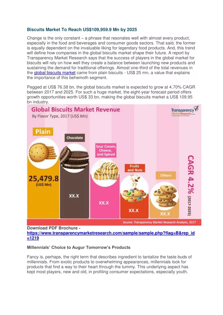 biscuits market to reach us 109 959 9 mn by 2025
