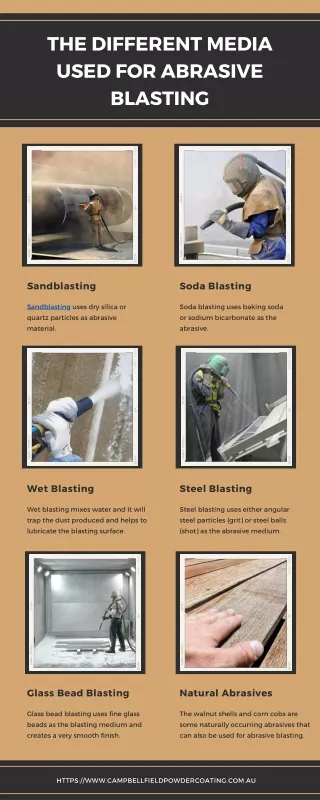 The Different Media used for Abrasive Blasting