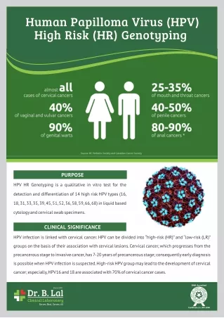 Human Papilloma Virus (HPV) High Risk (HR) Genotyping