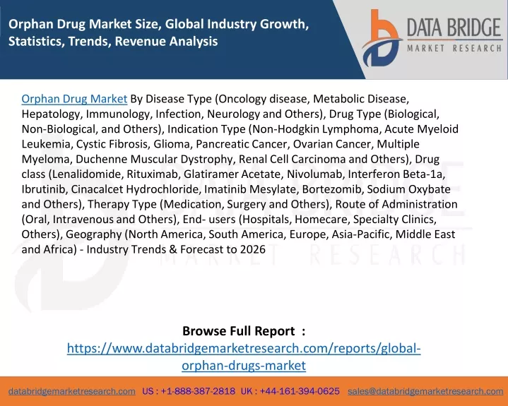 orphan drug market size global industry growth