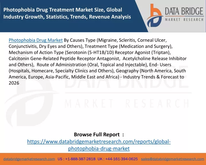 photophobia drug treatment market size global