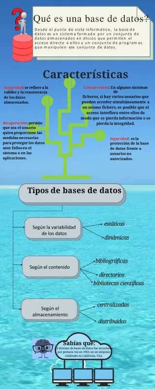 qu es una base de datos
